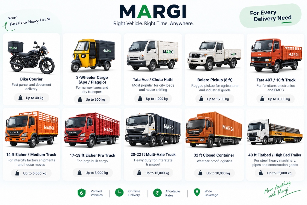 Margi - The Load Mover Complete Fleet: Bike Courier, 3-Wheeler Cargo Ape, Tata Ace, Bolero Pickup, Tata 407, 14ft Eicher, 17-19ft Eicher Pro, 20-22ft Multi-Axle, 32ft Closed Container, 40ft Flatbed Trailer